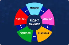 Strategic Planning and Execution