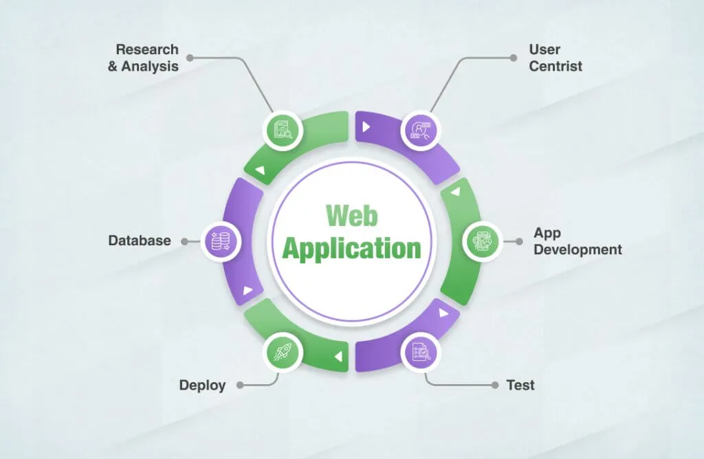 Web Application Design and Development