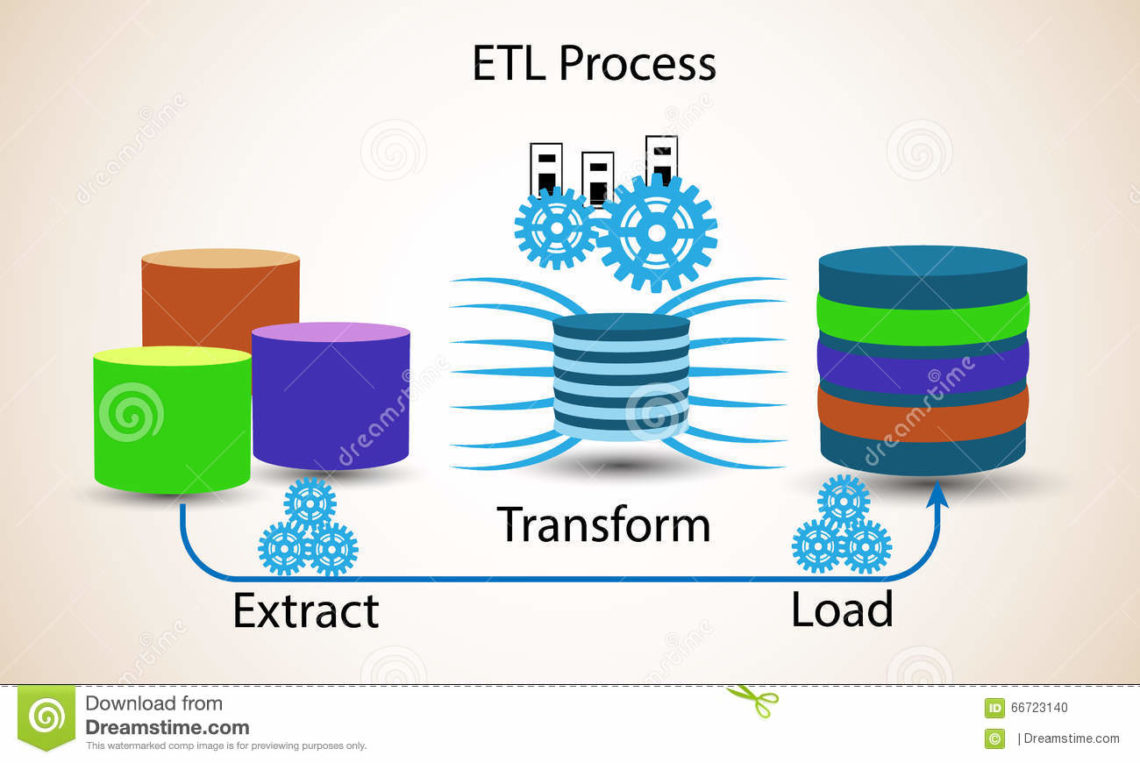 ETL Developers | Blog
