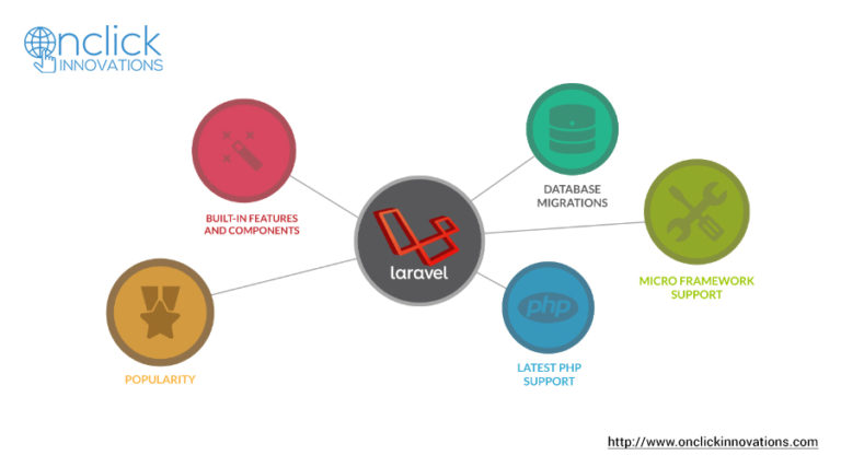hire laravel developers