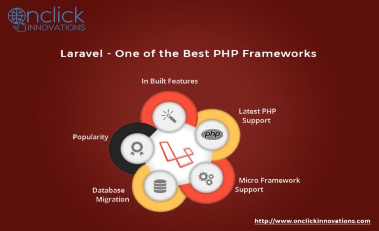 Hire Laravel Developers