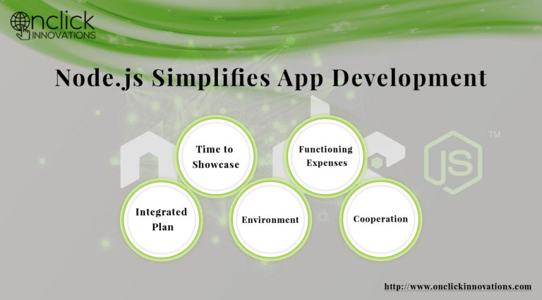 hire node js developers