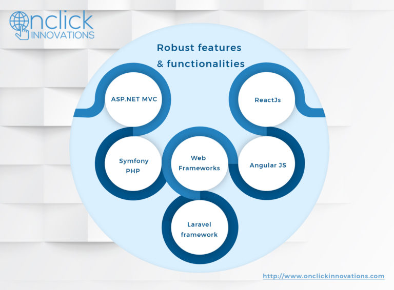 custom software development