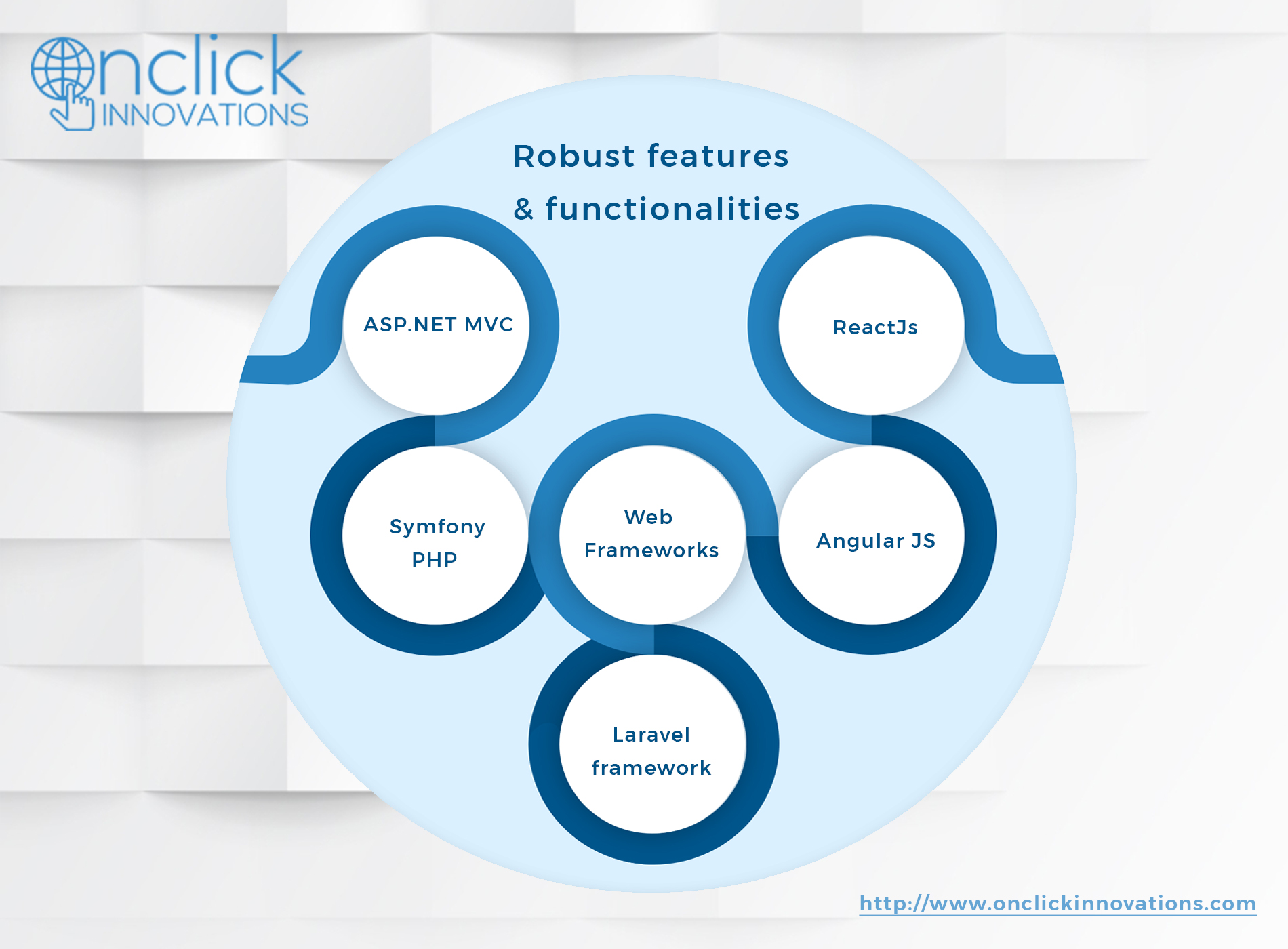 Web frameworks with robust features furnish custom software development