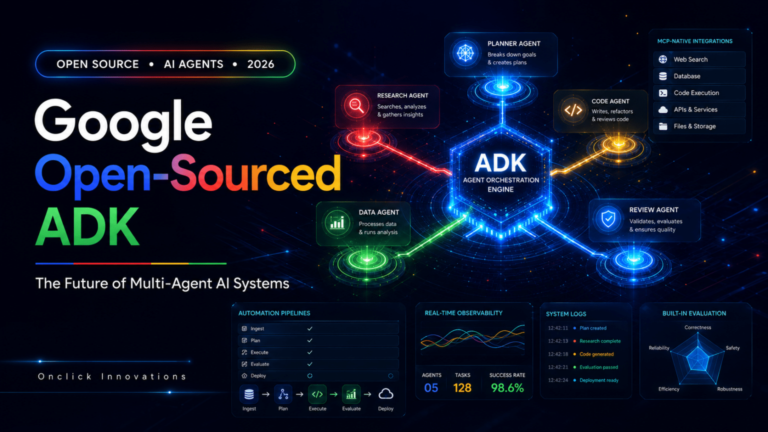 Google Open-Sourced ADK: The Future of Multi-Agent AI Systems