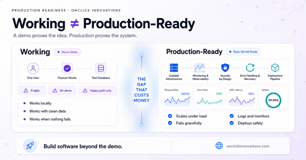 Working vs production-ready software comparison infographic showing the difference between demo-stage software and business-ready software.