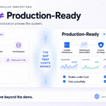 Working vs production-ready software comparison infographic showing the difference between demo-stage software and business-ready software.